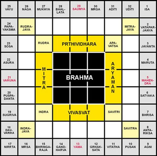 Learn How to Find 45 Devta Enegy