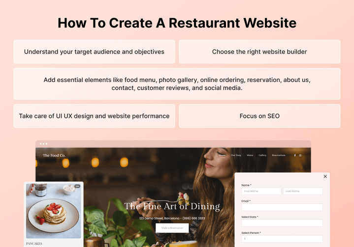 Infografía que muestra cómo crear un sitio web para un restaurante.
