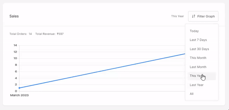 Sales Chart