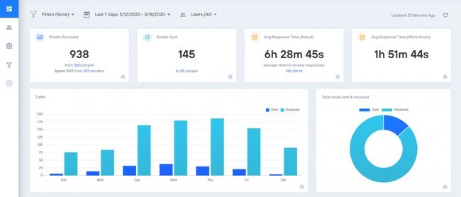 Aplicativo de produtividade EmailAnalytics