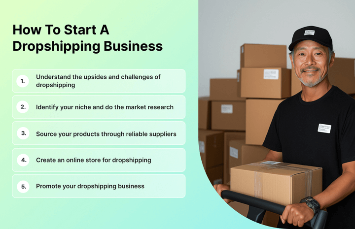 Infographie montrant les étapes clés pour démarrer une entreprise de dropshipping