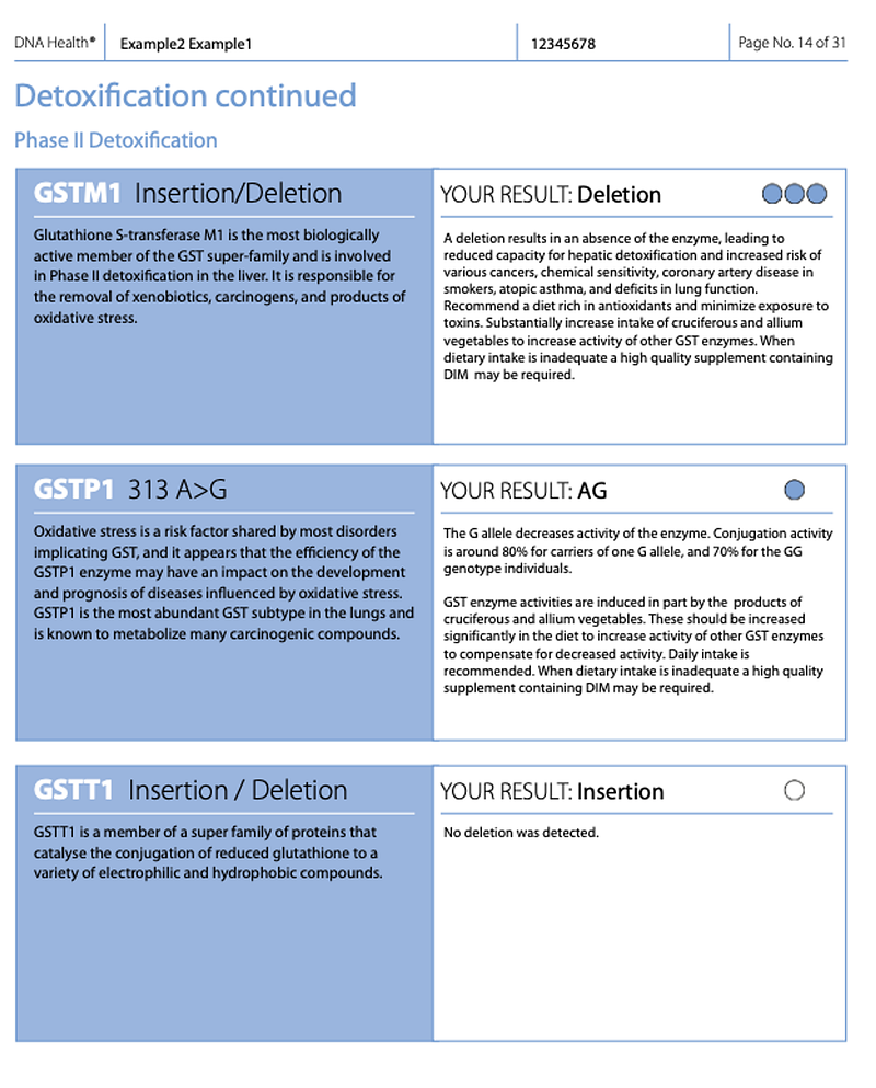 Clinical Healthspan and Neuro Genetics Bundle
