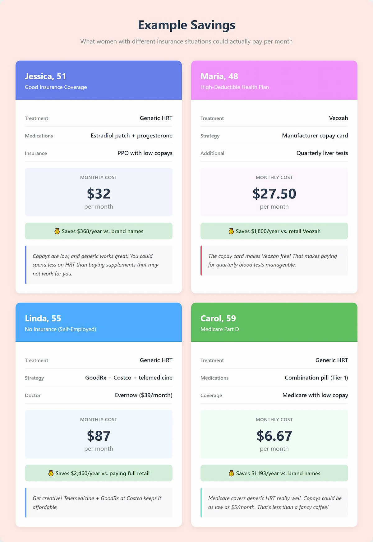 cost savings on menopause prescriptions